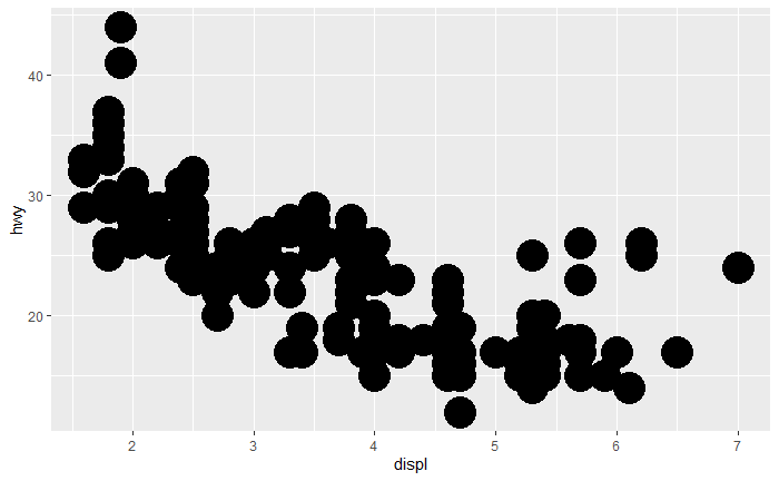 scatterplot size manual